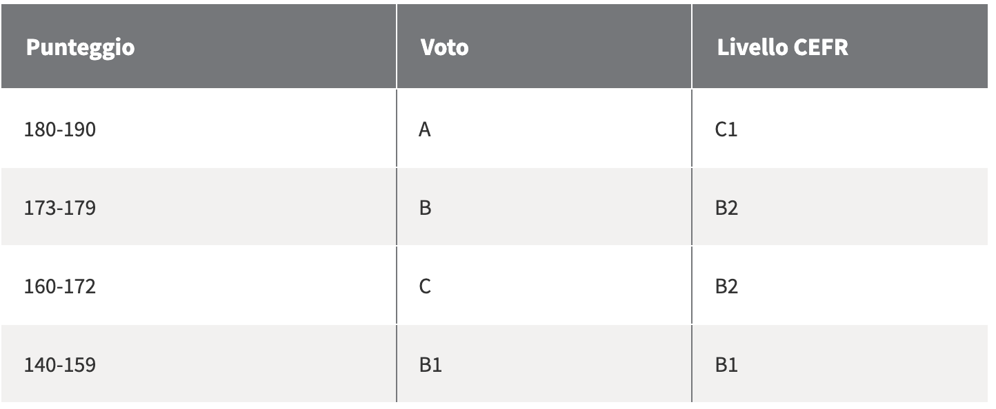 Test b2 english